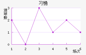 ϰͰ