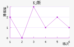 Kj˹
