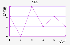 SKAɼǽ