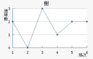 鿨