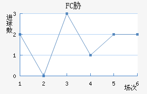 FCв