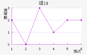 ŵU19