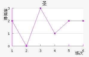 ʥ