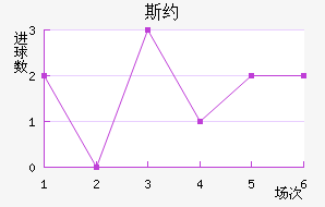 ˹Լ