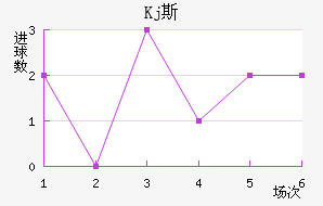 Kj˹