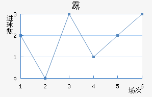 ¶