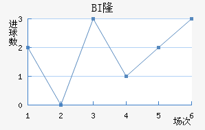 BI¡ά˽