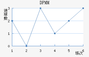 DPMM