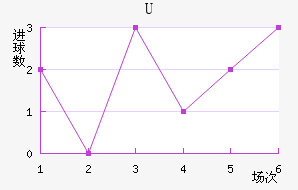 Uɭ