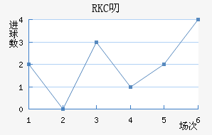 RKC߶˽