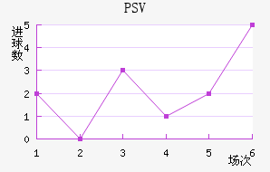 PSV½