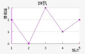 BWִĽ