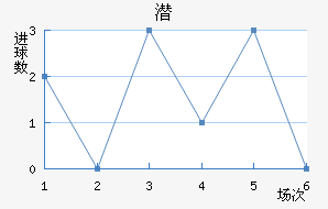 Ǳǽ