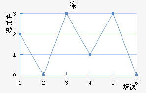 Ϳ