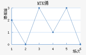 MTKٸǽ
