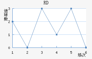 RD