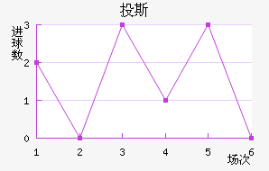 Ͷ˹