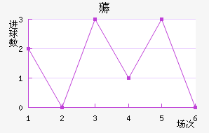 ޶