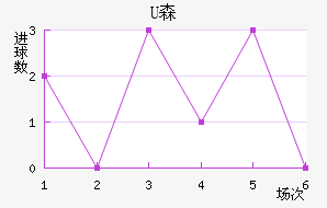 Uɭ