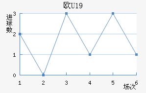 ŷU19