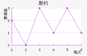 ˹Լ