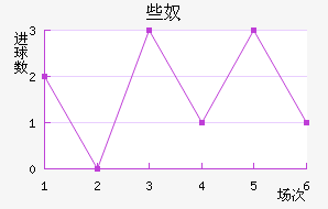 Щū