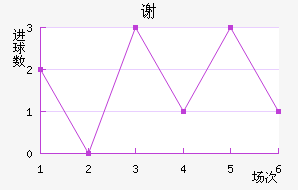 лն