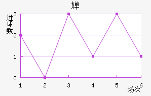 濭÷ؽ
