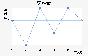 ŵʩ̩ؽ