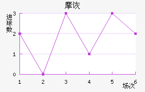 Ħڶ