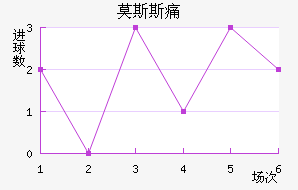 Ī˹˹ʹ