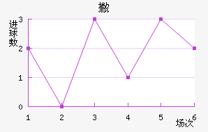 Ʋ
