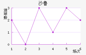 ɳ³