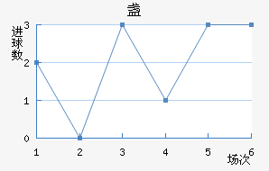 յ½