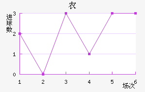 ũ