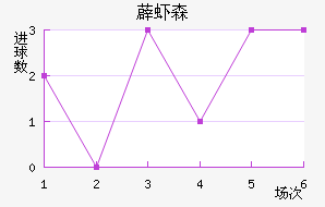 ޵Ϻɭ