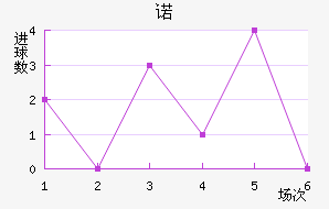 ŵ