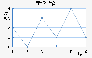 ̩û˹ʹ