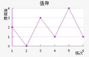 ֵٰ