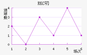RKC߶˽