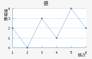 ɵ½