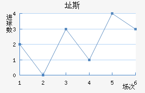 ֶ˹