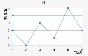 ׶FC