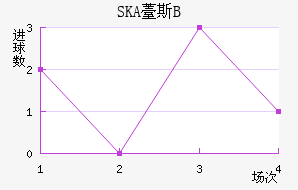 SKA޷˹Bӽ