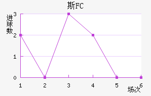 ˹FC