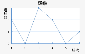 ŵά