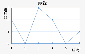 FKڷ