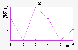 ¡½