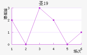 ʥU19