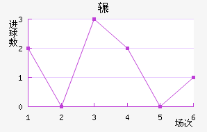 շѶ½